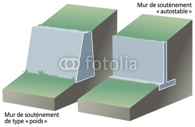 Les différents types de soutènement